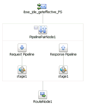 Completed Message Flow