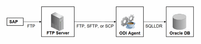 Description of Figure 6-2 follows