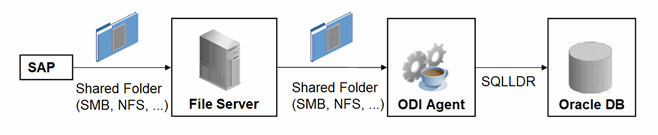 Description of Figure 7-2 follows