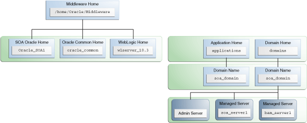 Description of Figure 2-3 follows