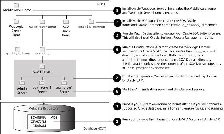 Description of Figure 1 follows