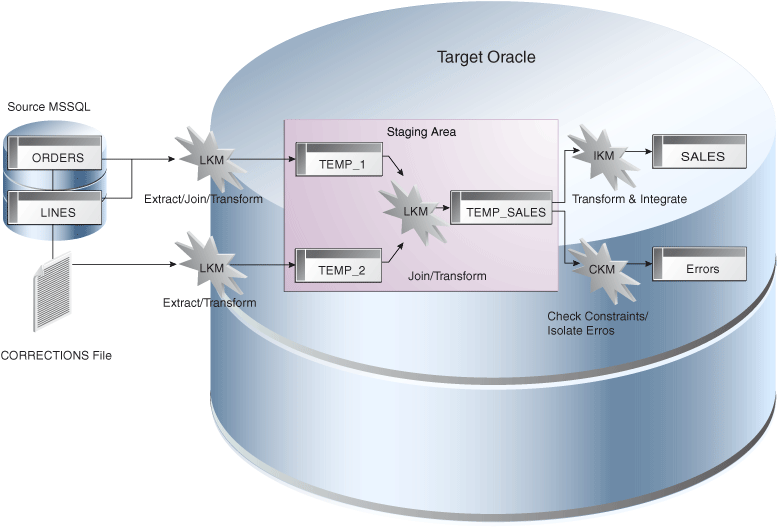 Description of Figure 1-4 follows