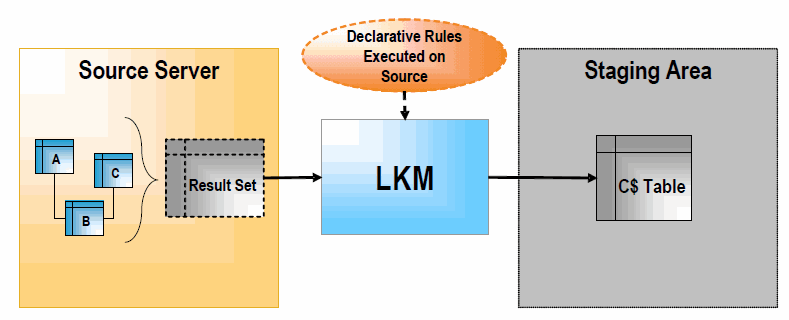 Description of Figure 1-4 follows