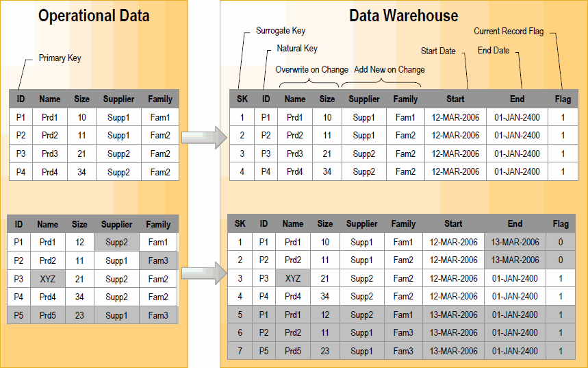 Description of Figure 6-1 follows