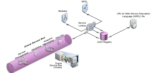 Technical illustration showing ...