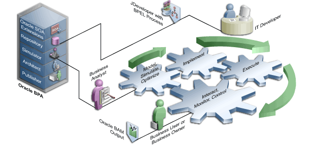 Technical illustration showing ...