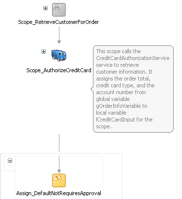 Description of Figure 11-6 follows