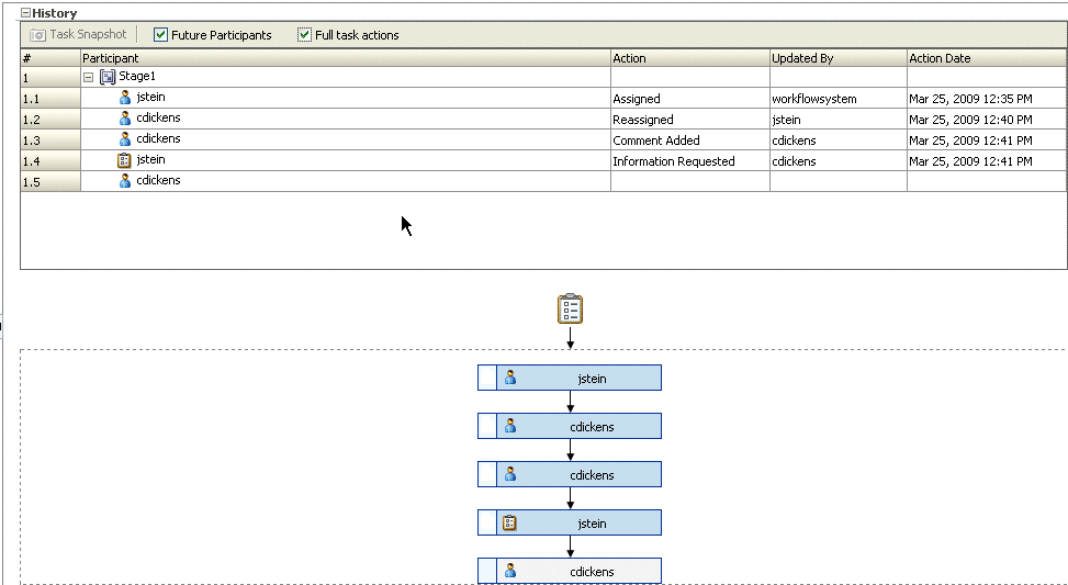 Description of Figure 30-21 follows