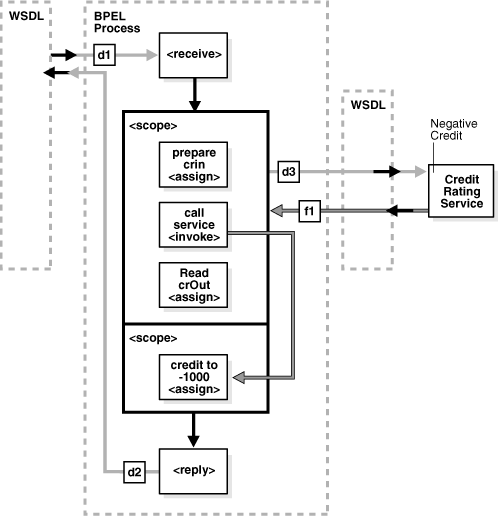 Description of Figure 11-1 follows