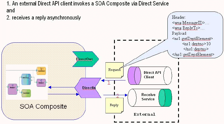 Sample Asynchronous