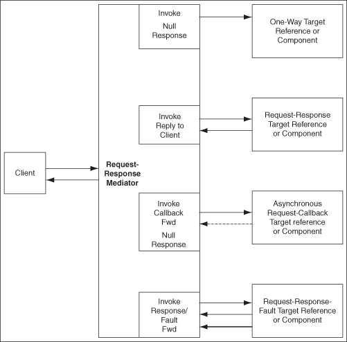 Description of Figure 24-2 follows