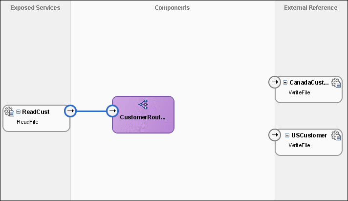 Description of Figure 20-38 follows