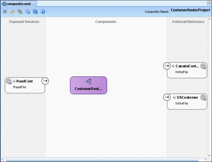 Description of Figure 20-37 follows