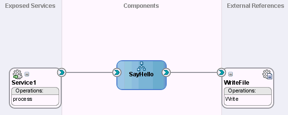 Description of Figure 35-1 follows