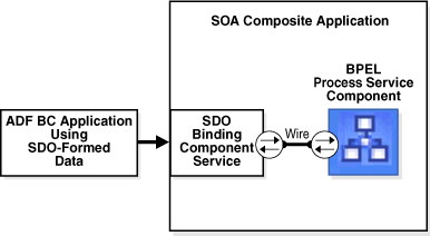 Description of Figure 6-1 follows