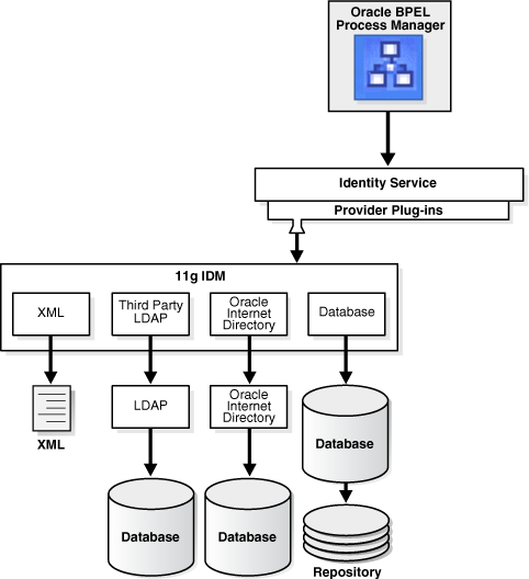 Description of Figure 32-1 follows