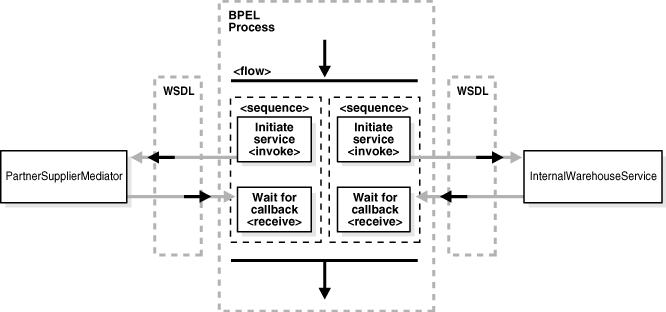 Description of Figure 9-1 follows