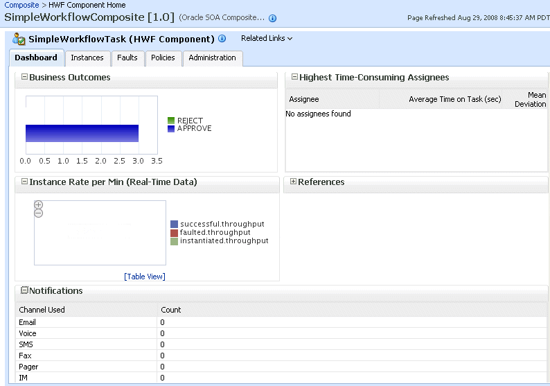 Description of hwf_comp_dash_lower.gif follows