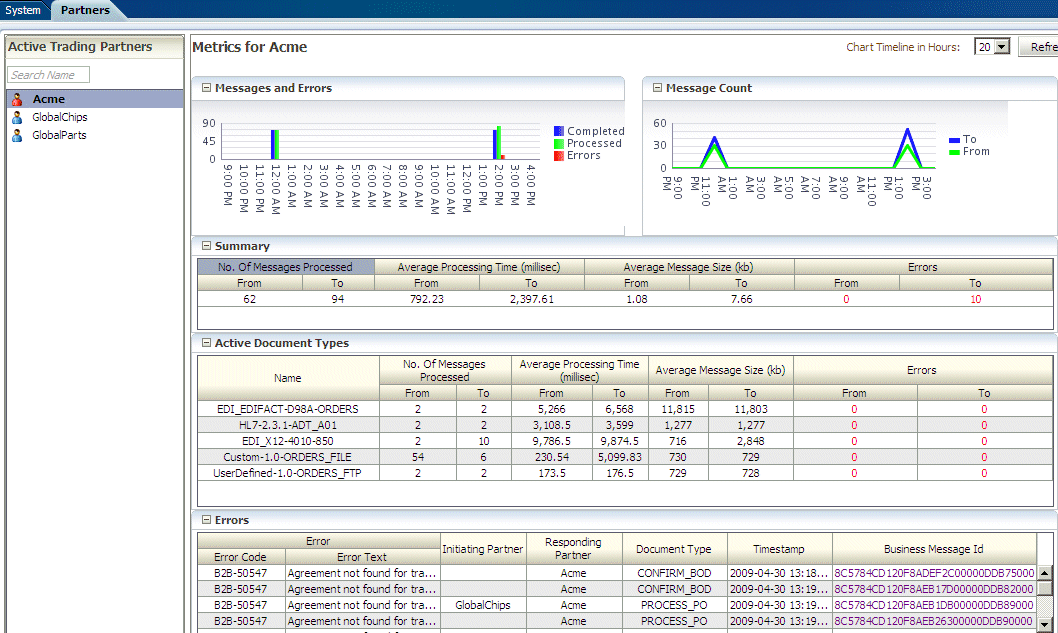 Description of Figure 17-5 follows