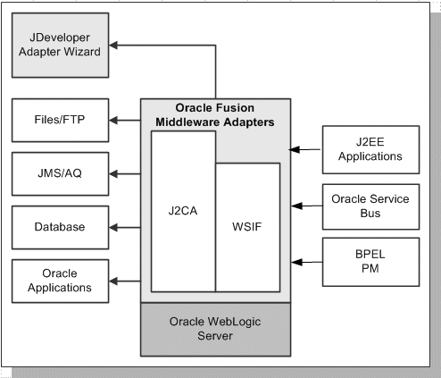 the picture is described in the document text