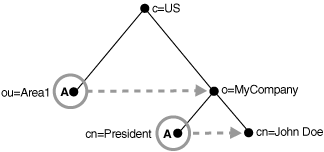 Description of Figure 16-2 follows