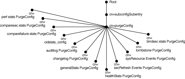 Description of Figure 34-2 follows