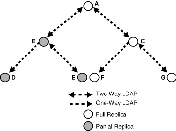 Description of Figure 6-5 follows