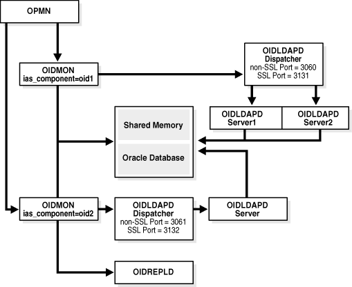 Surrounding text describes Figure 8-2 .