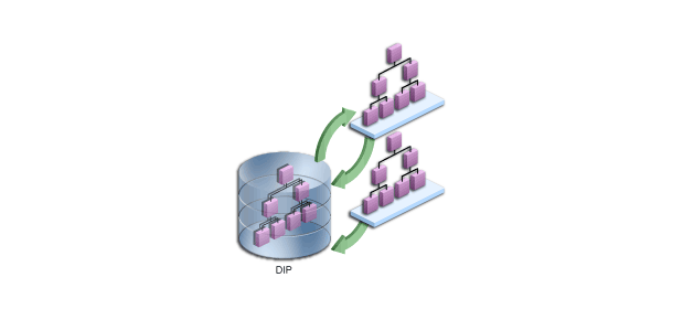 Technical illustration showing directory integration