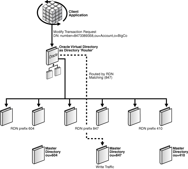 Figure shows an example of parsing in a flat hierarchy.