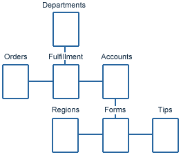 Description of Figure 6-2 follows