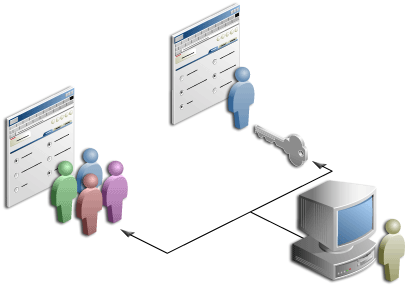 Set access rules to protect content