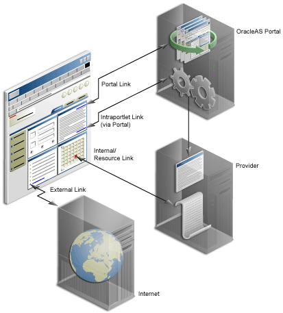 Description of Figure 6-1 follows