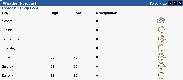 Description of Figure 4-50 follows