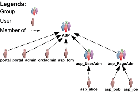 Description of Figure F-4 follows