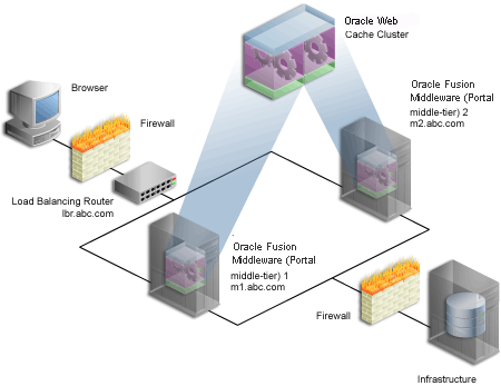 Description of Figure 6-1 follows