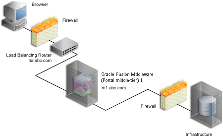 Description of Figure 6-3 follows