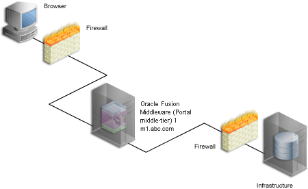 Description of Figure 6-2 follows