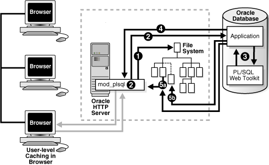 Description of Figure 3-3 follows