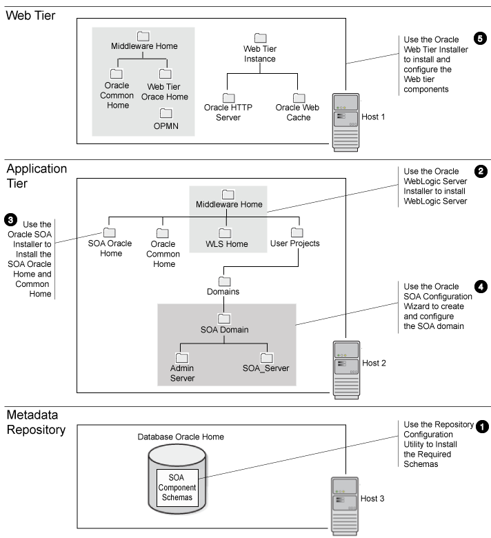 Description of Figure 2-3 follows