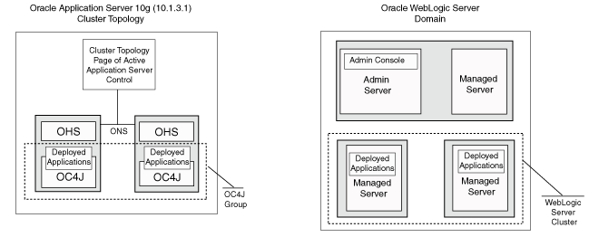 Description of Figure 3-3 follows