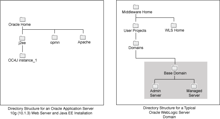 Description of Figure 3-4 follows