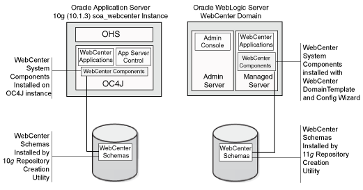 Description of Figure 3-4 follows