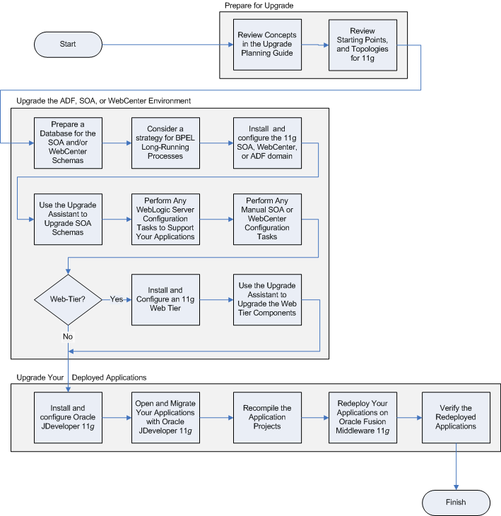 Description of Figure 1-1 follows