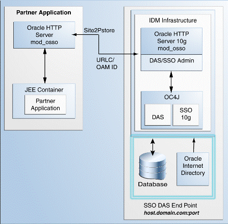 Description of Figure 10-1 follows