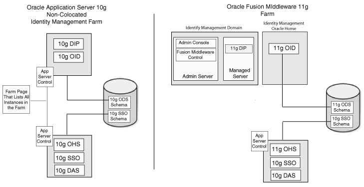 Description of Figure 3-2 follows