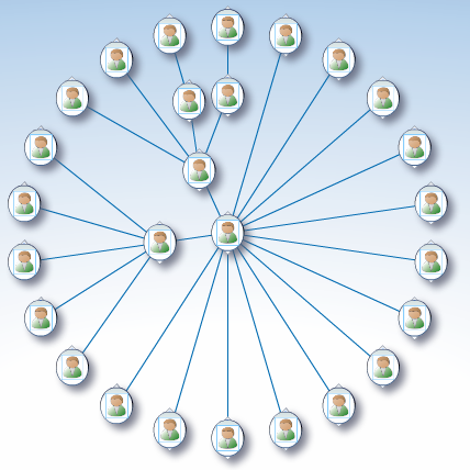 Hierarchy viewer circle layout