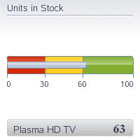 Status meter gauge with thresholds.