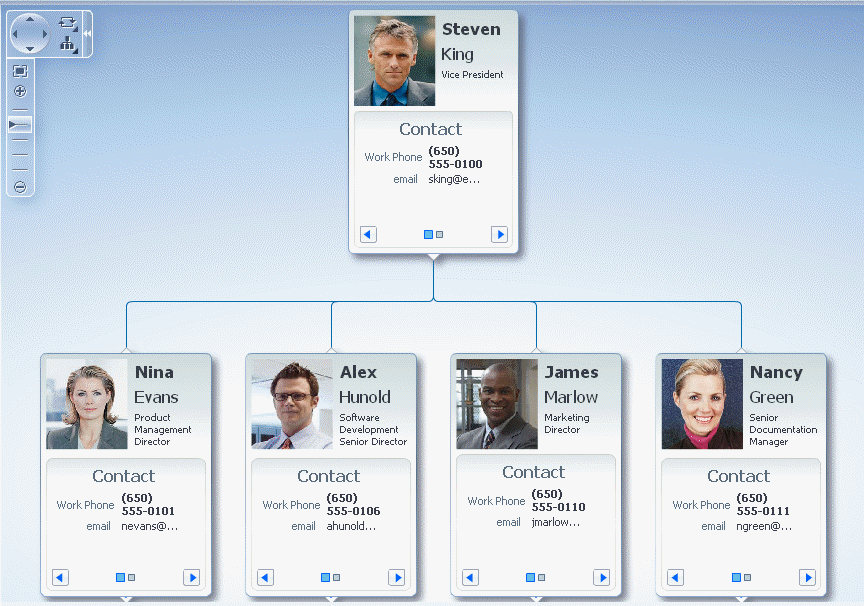 Hierarchy Viewer Component with Control Panels and Nodes