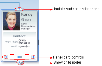 Node controls.